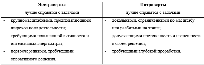 delegirovanie1-1
