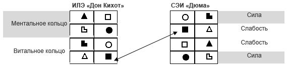 dual io-1