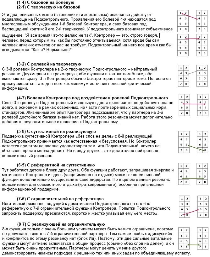 io-kontrol-podkontrol-1