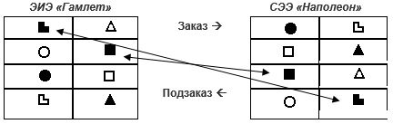 io-zakaz-podzakaz-2