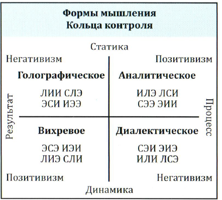 НИИ Соционика МГ Формы мышления