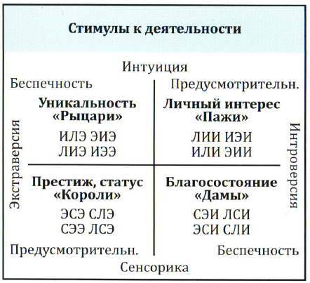 НИИ Соционики МГ Стимульные