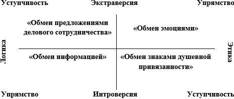 Соционика. Женщина Жуков СЛЭ 