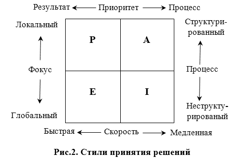 scheme2