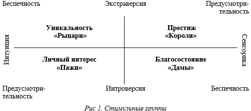 Дон Кихот. НИИ Соционики