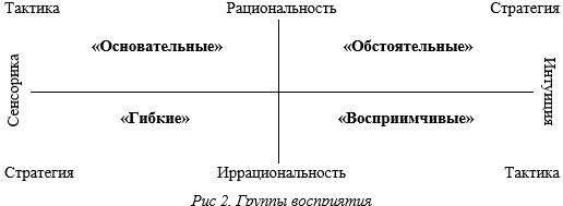 Дон Кихот. НИИ Соционики