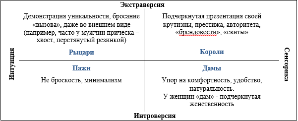 nii socionics express18