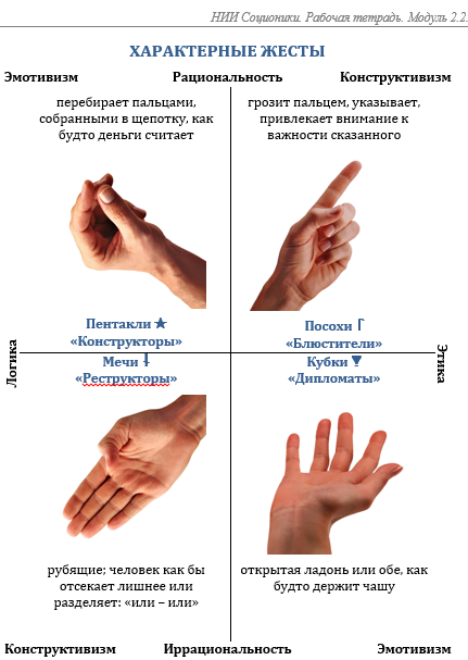 НИИ Соционики, МГ Масти3