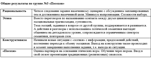 НИИ Соционики, МГ Масти 8-3