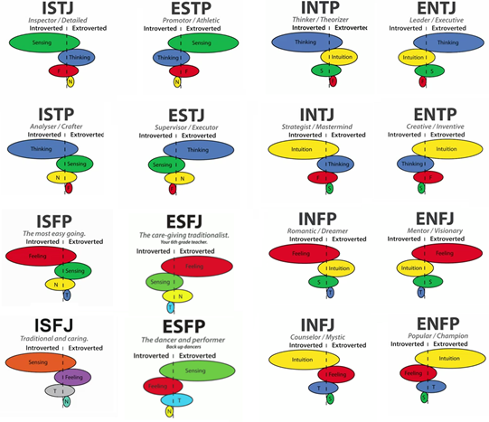 socio mbti bridges3