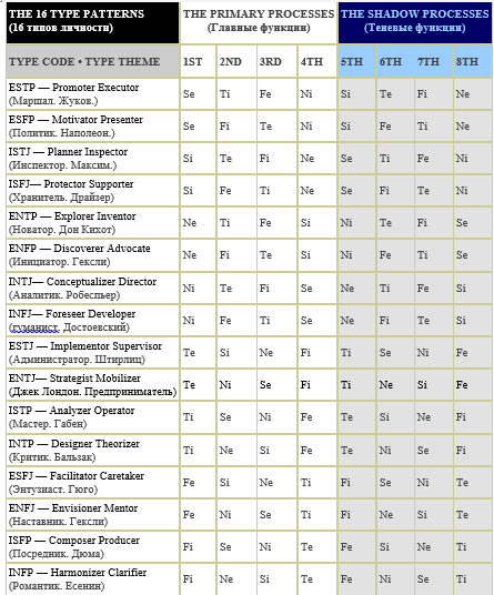 socio mbti bridges4