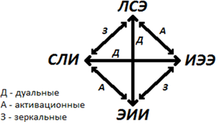 malye gruppy istoria3n