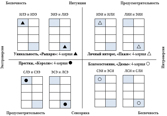 Малые соционические группы  в модели А №20