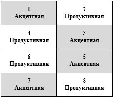 model-a-structure.akcept-prod