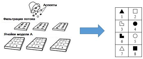 model-a-structure.aspect