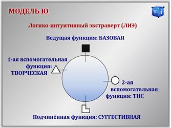 model-a-structure.model-u