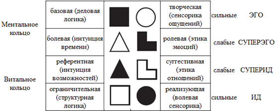 Подготовка презентации. НИИ Соционики2