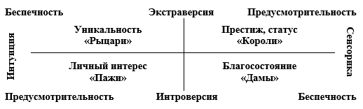 Подготовка презентации. НИИ Соционики3