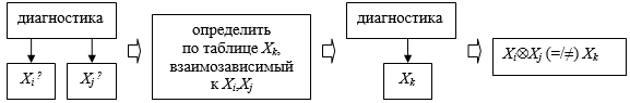 priznaky reynina vzaimo06