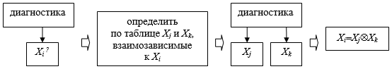 priznaky reynina vzaimo07