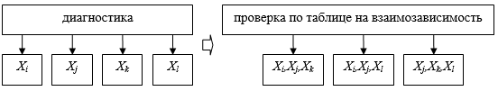 priznaky reynina vzaimo08