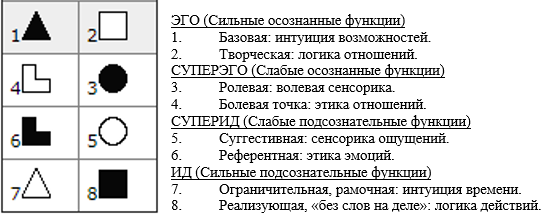 НИИ Соционики. Профессиональная реализация