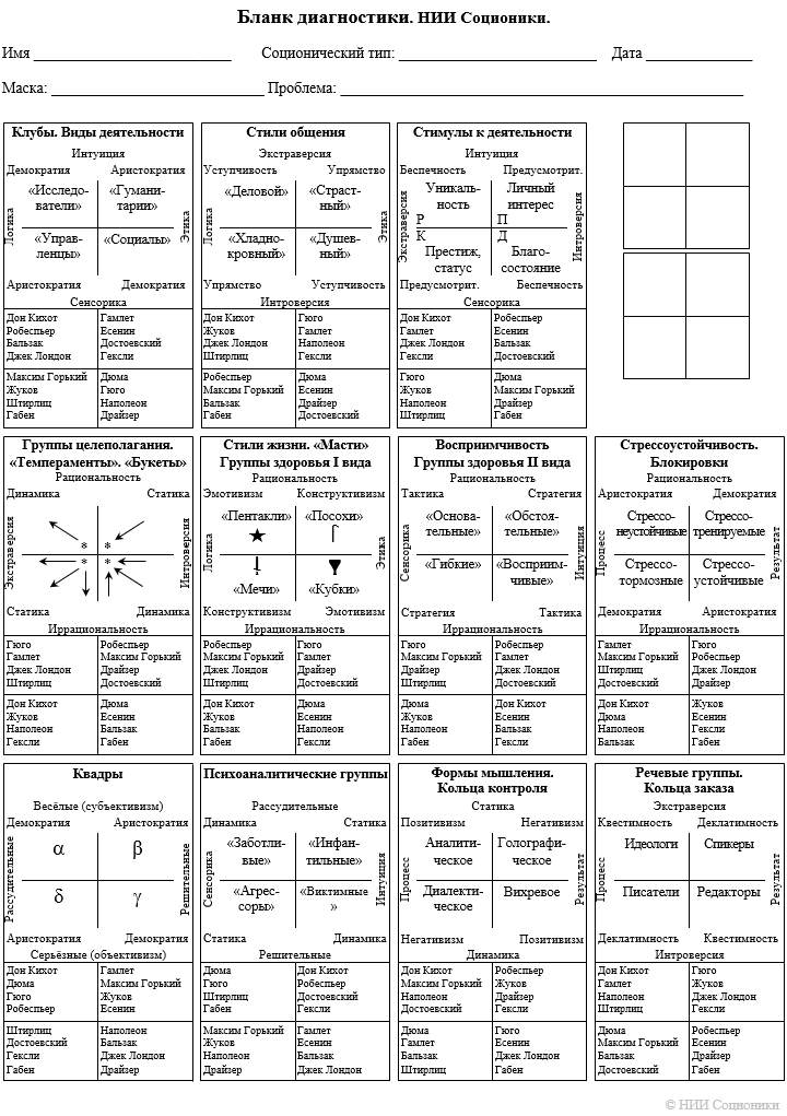 Диагностика в НИИ Соционики