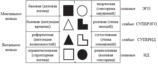 Модель А ЛСИ