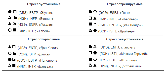 niisocionics_sobesedovanie1