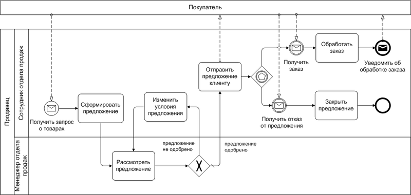 stiliplanirovaniya6