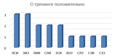 assessment1-4