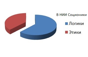 nii socionics2