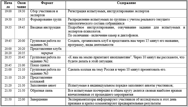 НИИ Соционики. Методика эксперимента4