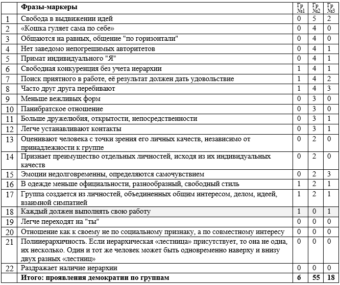 nii socionics ar-de2