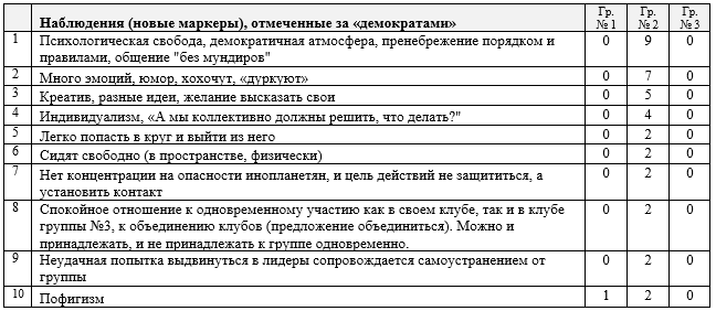 nii socionics ar-de6