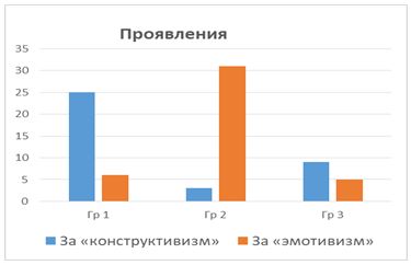 emotivism-construct5