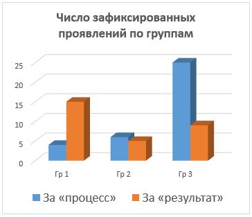 processresult2-6