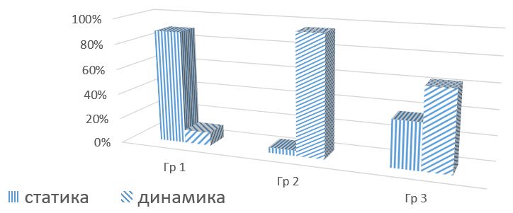 statika-dinamika3