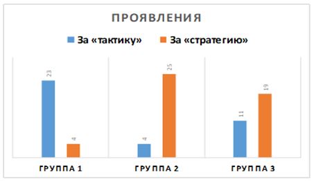 Соционика. Эксперимент. Тактика-стратегия 3