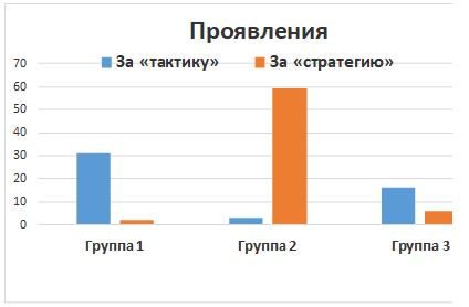 Соционика. Эксперимент. Тактика-стратегия4