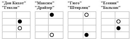 Соционический признак "Тактика"1