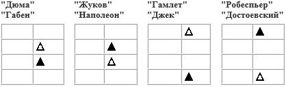 Соционический признак "Стратегия"1