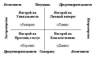 Горизонтальные локи модели А